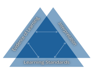 assessment triangle graphic